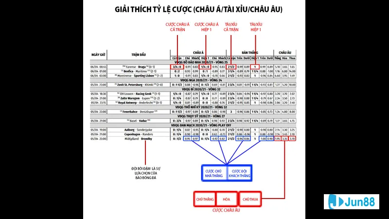 Cách tính tiền khi thua Cách tính tiền khi thua